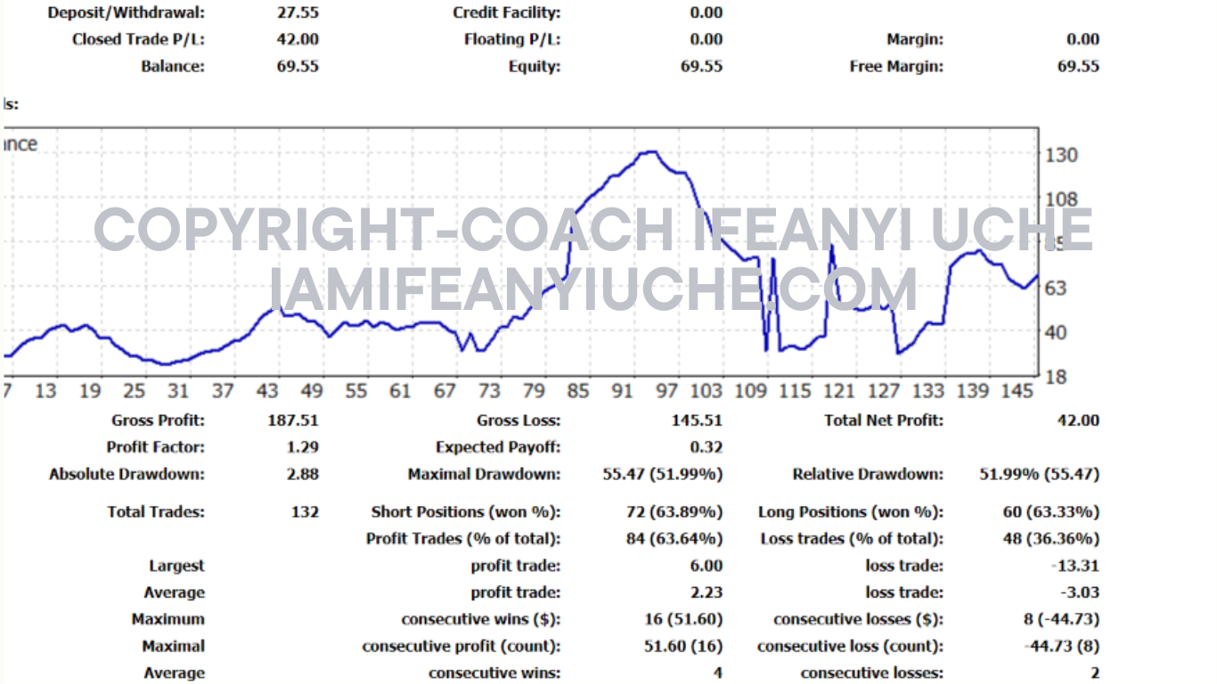 Hedging results summary