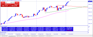 Gold chart H4