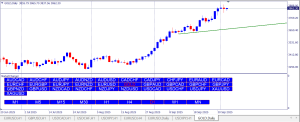 XAUUSD Chart Daily TF
