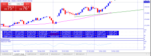 eurjpy-institutional-smc-london-session-2025-11-14