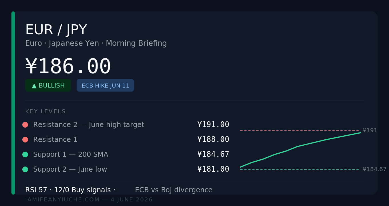 eurjpy