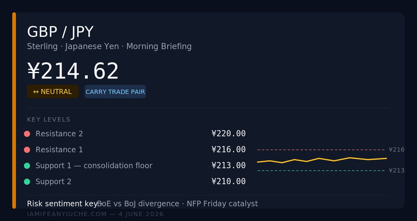 gbpjpy