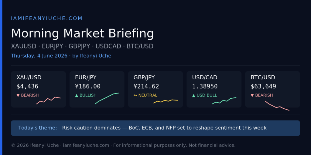 morning briefing