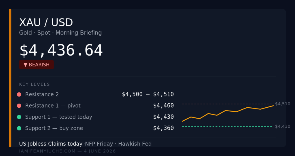 xauusd